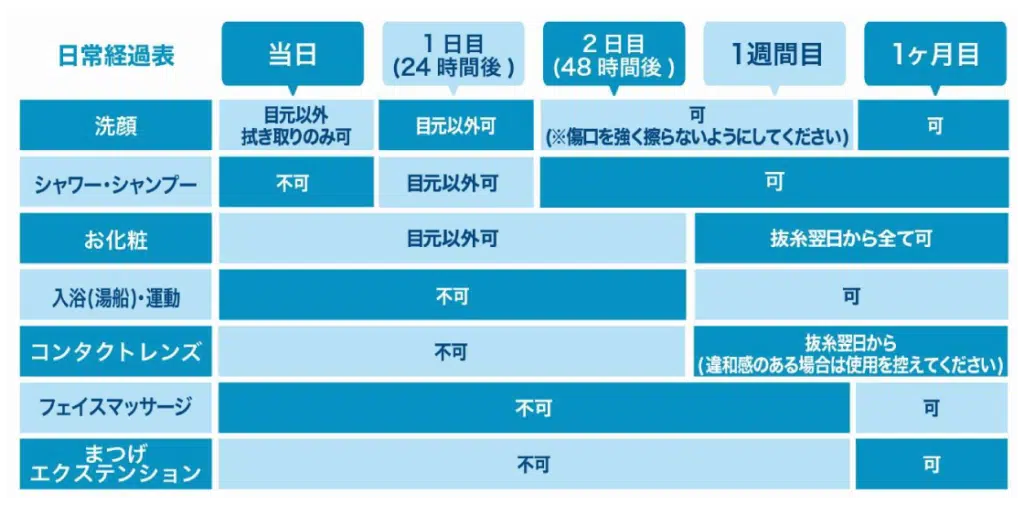 ダウンタイム