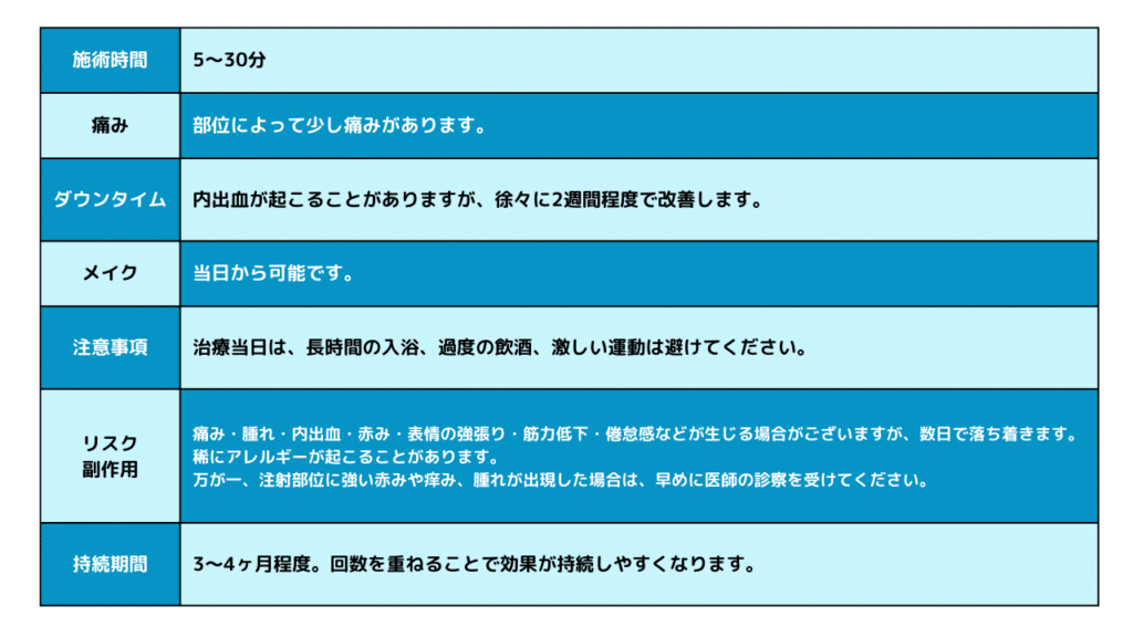 eclinic福岡院のエラボトックスのダウンタイム