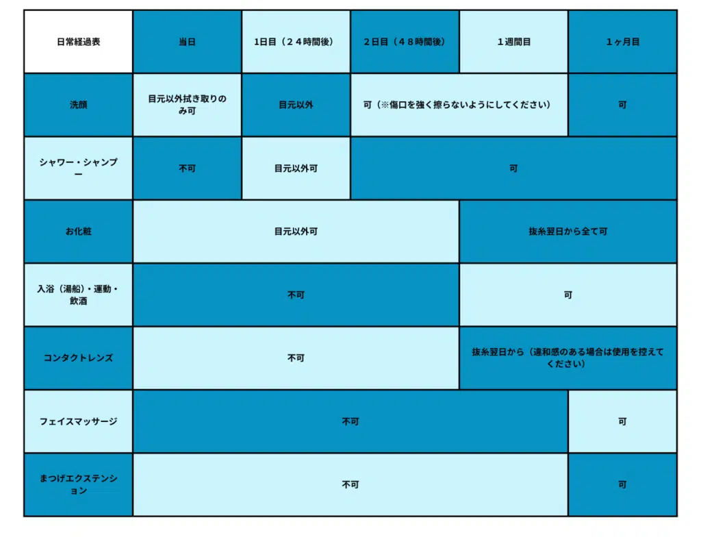 ダウンタイム タレ目形成