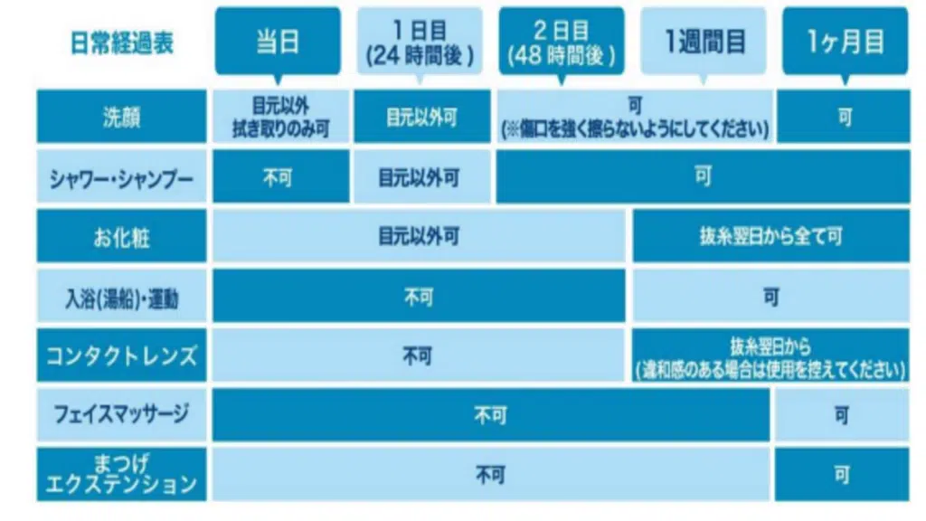目尻切開　ダウンタイム