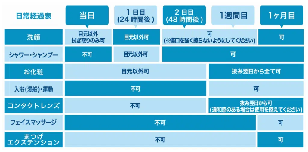 眼瞼下垂手術のダウンタイム 福岡