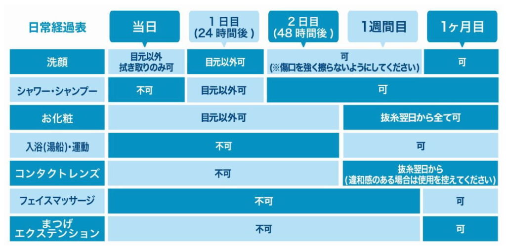 目尻切開のダウンタイム