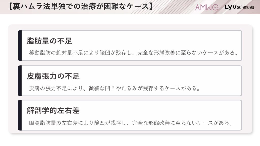 14_裏ハムラ法単独での治療が困難なケース